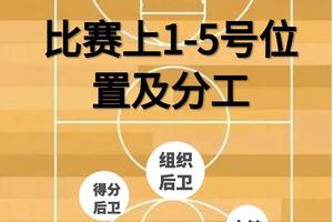 如何保持职业小前锋的最佳状态:策略与实践